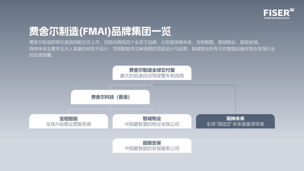 图片[2]-关于我们-费舍尔集团